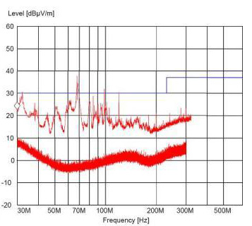 Noise reduction for filter